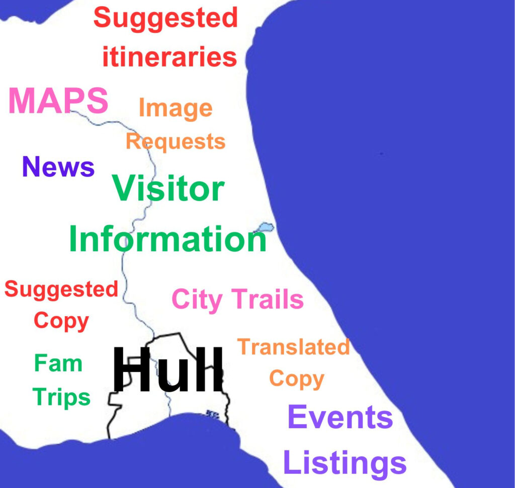 Map Graphic includes - Hull, Suggested copy, Visitor Informaiton, News, Maps, Fam Trips, City Trails 
